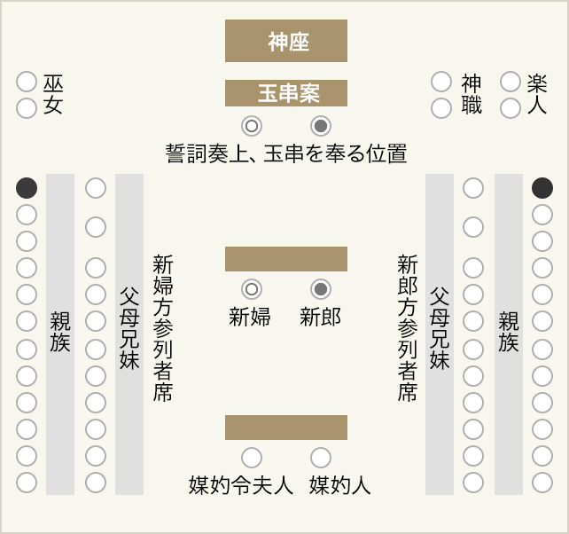 媒酌人主宾